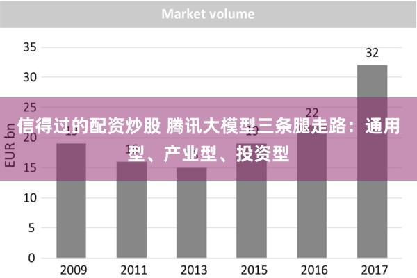 信得过的配资炒股 腾讯大模型三条腿走路：通用型、产业型、投资型