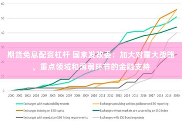 期货免息配资杠杆 国家发改委：加大对重大战略、重点领域和薄弱环节的金融支持