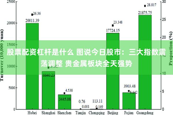 股票配资杠杆是什么 图说今日股市：三大指数震荡调整 贵金属板块全天强势