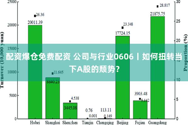 配资爆仓免费配资 公司与行业0606丨如何扭转当下A股的颓势？