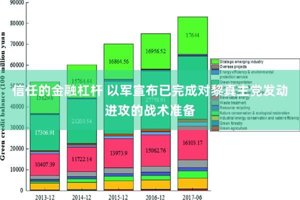 信任的金融杠杆 以军宣布已完成对黎真主党发动进攻的战术准备