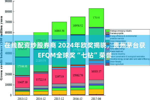 在线配资炒股券商 2024年欧奖揭晓，贵州茅台获EFQM全球奖“七钻”荣誉