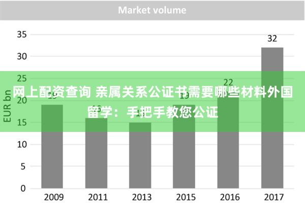 网上配资查询 亲属关系公证书需要哪些材料外国留学：手把手教您公证