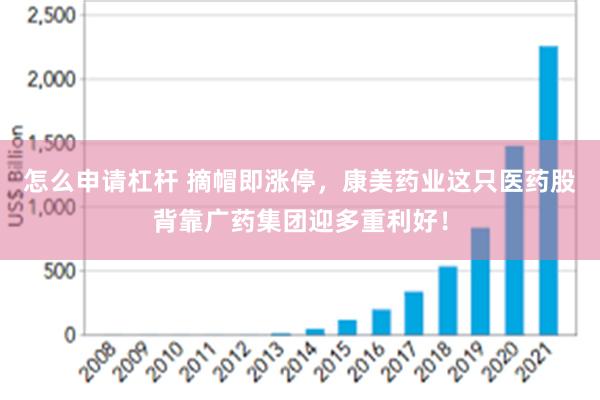 怎么申请杠杆 摘帽即涨停，康美药业这只医药股背靠广药集团迎多重利好！