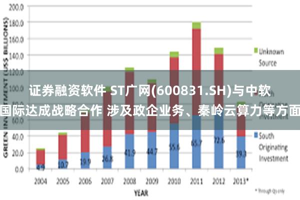 证券融资软件 ST广网(600831.SH)与中软国际达成战略合作 涉及政企业务、秦岭云算力等方面