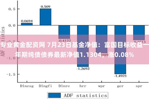 专业黄金配资网 7月23日基金净值：富国目标收益一年期纯债债券最新净值1.1304，涨0.08%