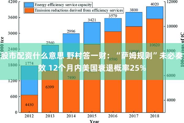 股市配资什么意思 野村答一财：“萨姆规则”未必奏效 12个月内美国衰退概率25%