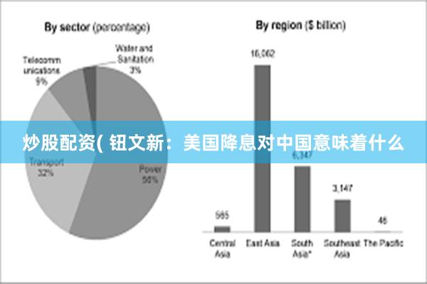 炒股配资( 钮文新：美国降息对中国意味着什么