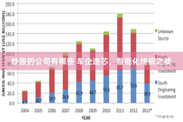 炒股的公司有哪些 车企造芯，智能化终极之战