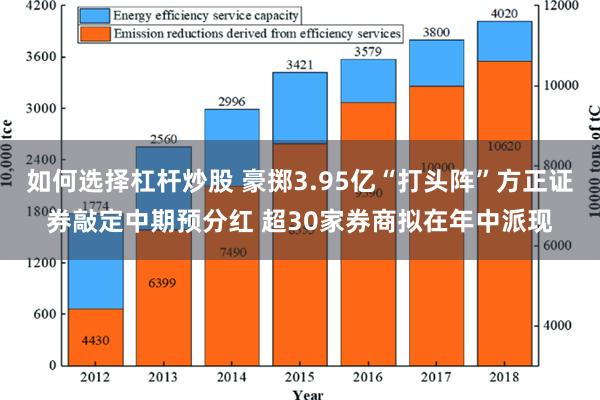 如何选择杠杆炒股 豪掷3.95亿“打头阵”方正证券敲定中期预分红 超30家券商拟在年中派现