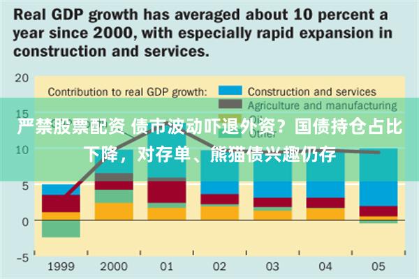 严禁股票配资 债市波动吓退外资？国债持仓占比下降，对存单、熊猫债兴趣仍存