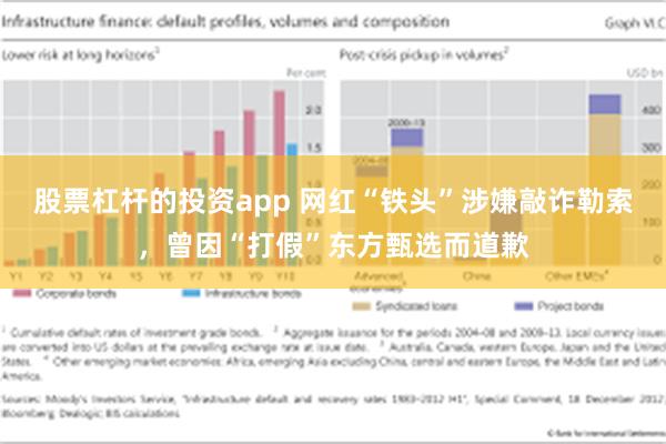 股票杠杆的投资app 网红“铁头”涉嫌敲诈勒索，曾因“打假”东方甄选而道歉