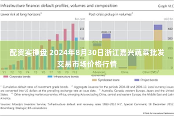 配资实操盘 2024年8月30日浙江嘉兴蔬菜批发交易市场价格行情