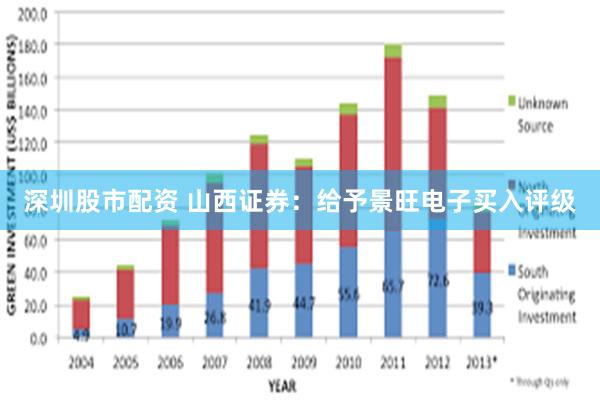 深圳股市配资 山西证券：给予景旺电子买入评级