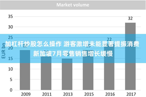 加杠杆炒股怎么操作 游客激增未能显著提振消费 新加坡7月零售销售增长缓慢