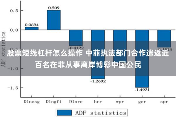 股票短线杠杆怎么操作 中菲执法部门合作遣返近百名在菲从事离岸博彩中国公民