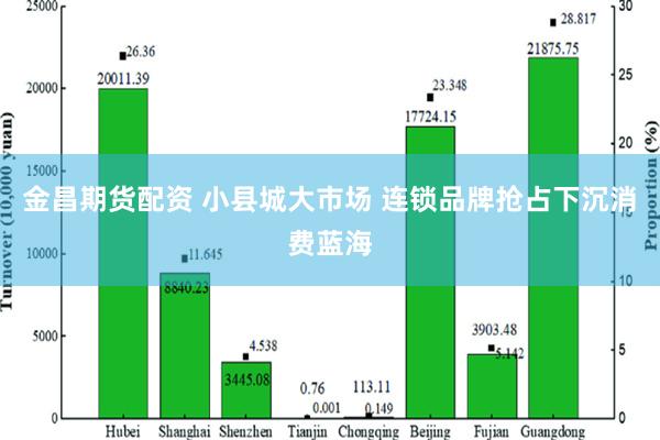 金昌期货配资 小县城大市场 连锁品牌抢占下沉消费蓝海