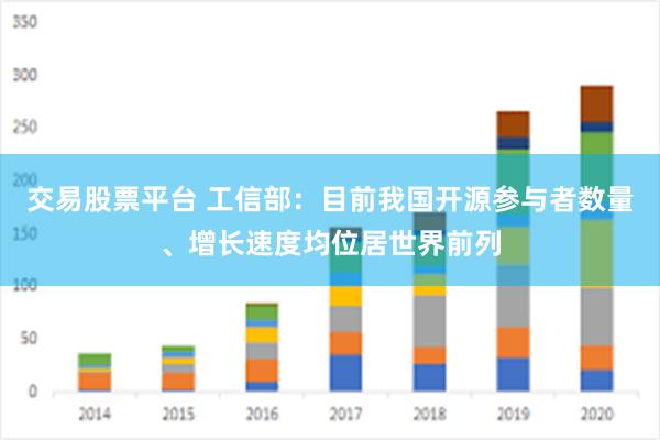 交易股票平台 工信部：目前我国开源参与者数量、增长速度均位居世界前列