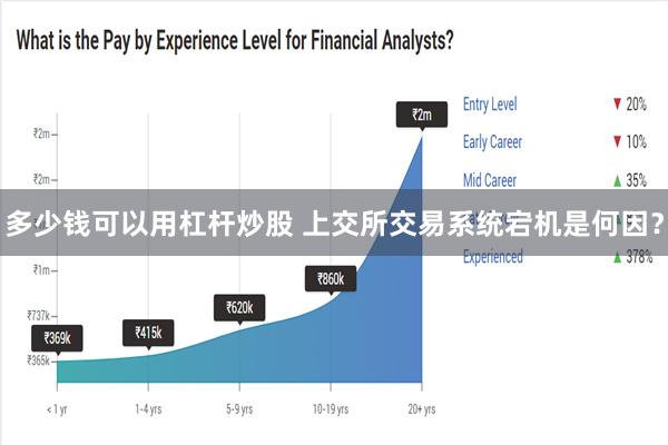 多少钱可以用杠杆炒股 上交所交易系统宕机是何因？