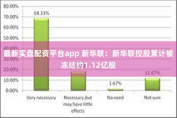 最新实盘配资平台app 新华联：新华联控股累计被冻结约1.12亿股