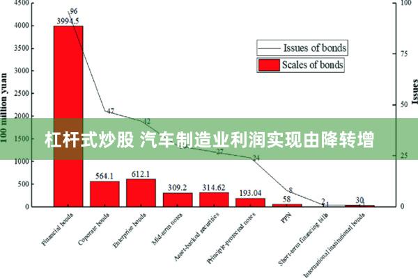 杠杆式炒股 汽车制造业利润实现由降转增