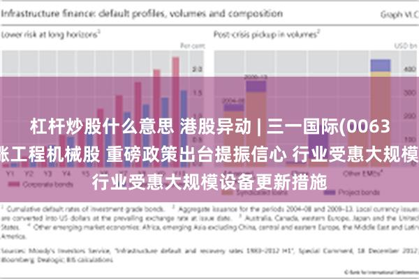 杠杆炒股什么意思 港股异动 | 三一国际(00631)涨超8%领涨工程机械股 重磅政策出台提振信心 行业受惠大规模设备更新措施