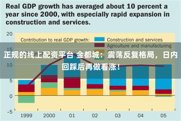 正规的线上配资平台 金都城：震荡反复格局，日内回踩后再做看涨！