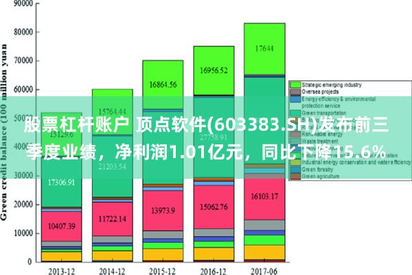 股票杠杆账户 顶点软件(603383.SH)发布前三季度业绩，净利润1.01亿元，同比下降15.6%