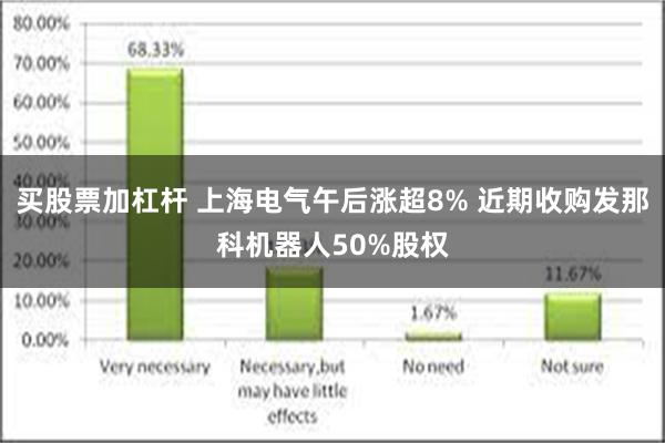 买股票加杠杆 上海电气午后涨超8% 近期收购发那科机器人50%股权