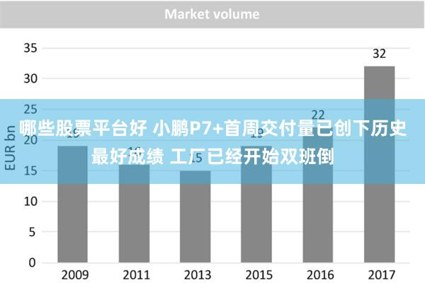 哪些股票平台好 小鹏P7+首周交付量已创下历史最好成绩 工厂已经开始双班倒