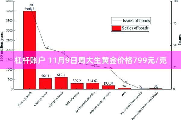 杠杆账户 11月9日周大生黄金价格799元/克