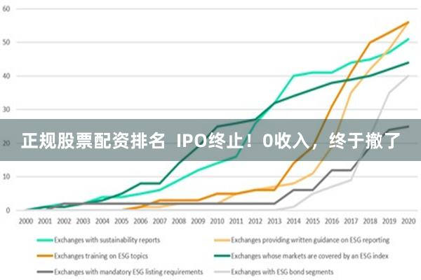 正规股票配资排名  IPO终止！0收入，终于撤了