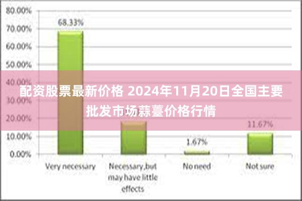 配资股票最新价格 2024年11月20日全国主要批发市场蒜薹价格行情