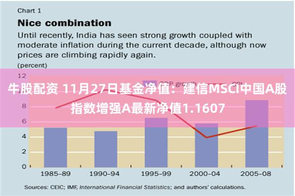 牛股配资 11月27日基金净值：建信MSCI中国A股指数增强A最新净值1.1607