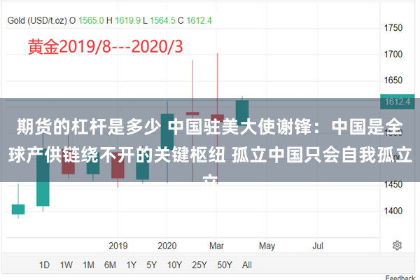 期货的杠杆是多少 中国驻美大使谢锋：中国是全球产供链绕不开的关键枢纽 孤立中国只会自我孤立