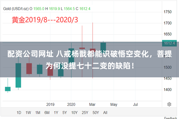 配资公司网址 八戒杨戬都能识破悟空变化，菩提为何没提七十二变的缺陷！